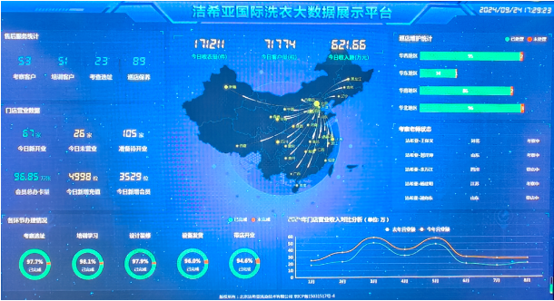 營銷支持丨線上線下不間斷營銷助力，幫助加盟商暢享營收！